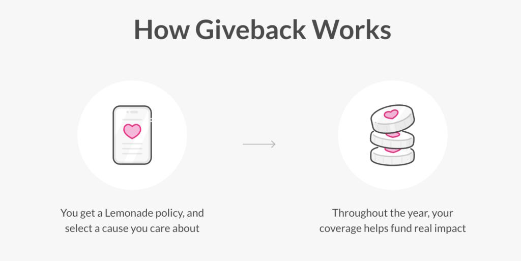 Giveback program - by Lemonade