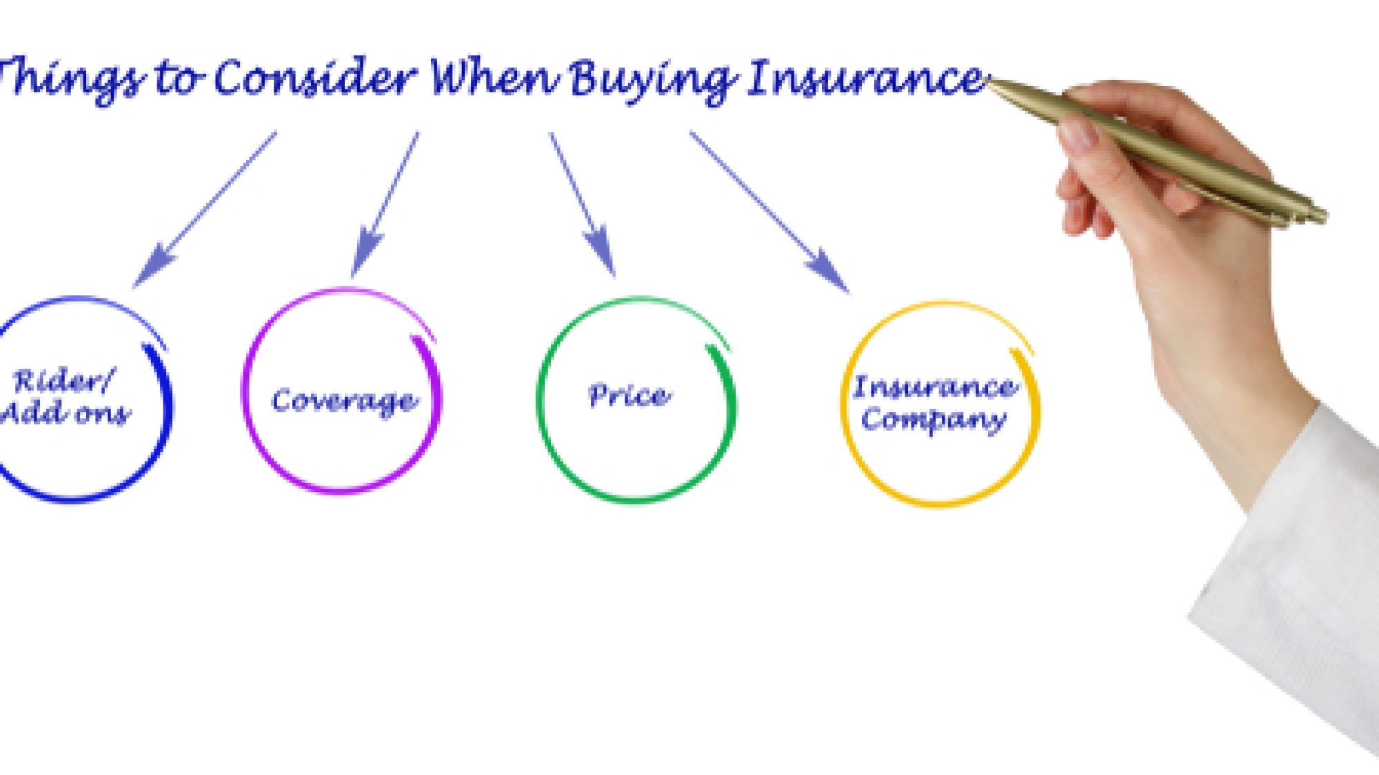 Things,To,Consider,When,Buying,Insurance