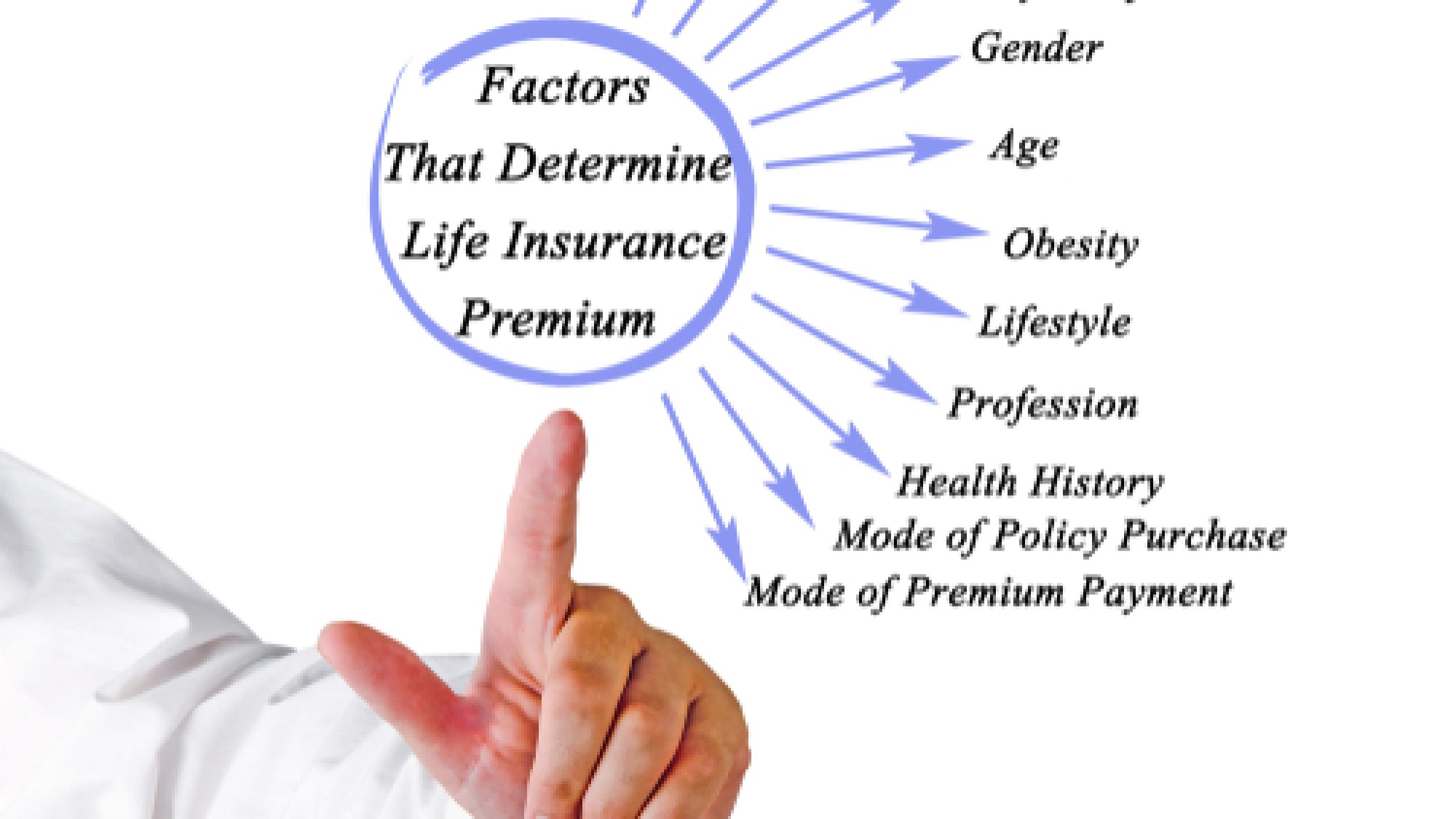 Factors,That,Determine,Life,Insurance,Premium