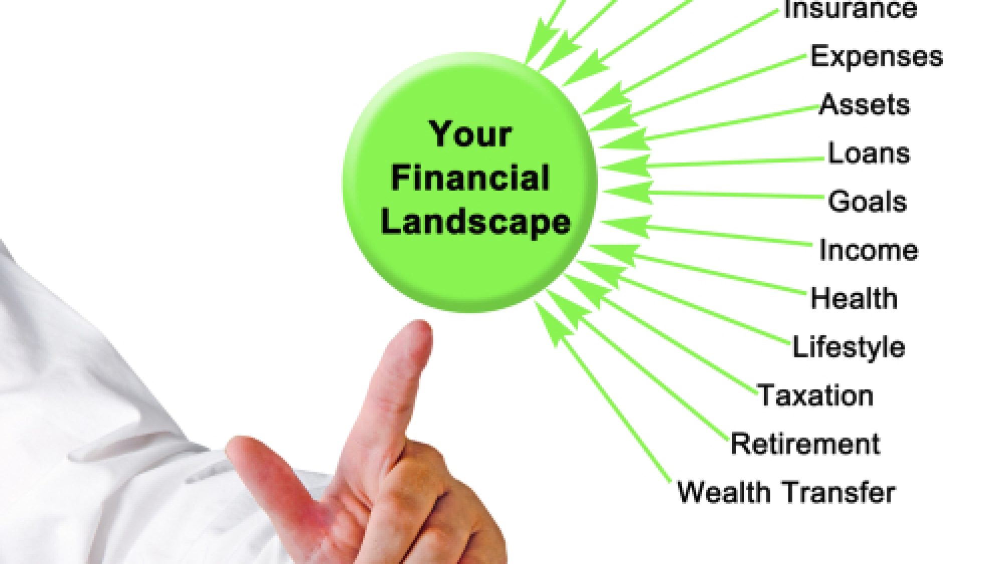 Your,Financial,Landscape